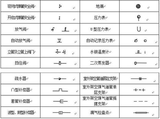 向各位大佬们求一份消防图纸符号大全