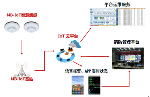 咖啡供应链系统的现代化革新