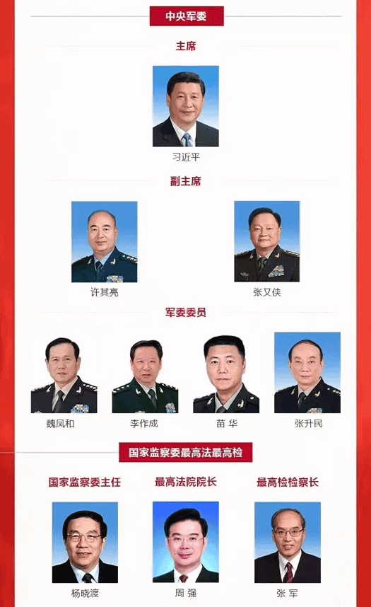 附:中国领导团队新阵容