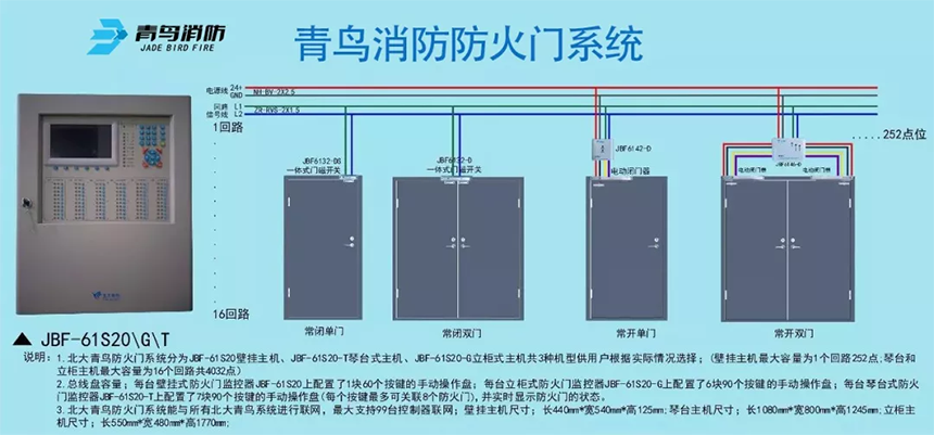 北大青鸟门磁模块jbf6145d怎么接线