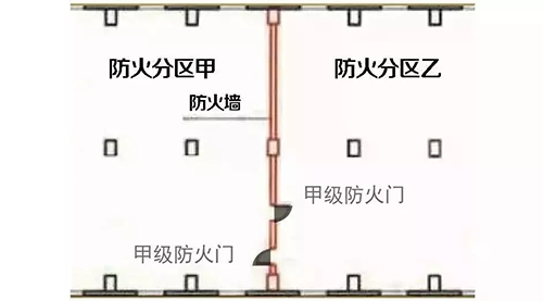 防火门分甲乙丙三级:有什么不同 消防百事通