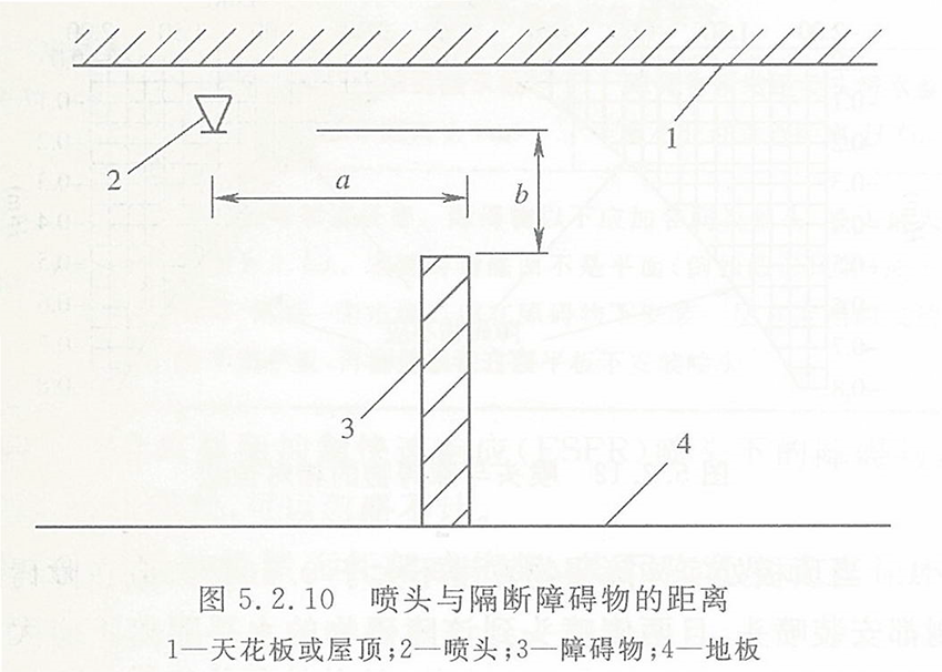 消防下垂,直立式喷淋头安装规范是什么?