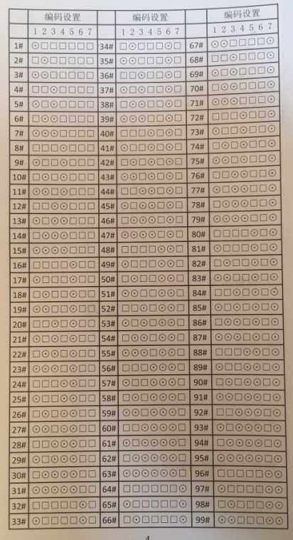 北大青鸟电话分机编码对照表啊啊啊啊