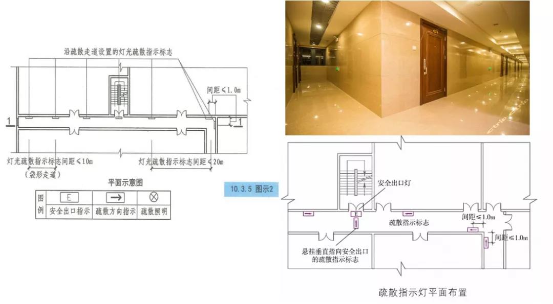 灯光疏散指示标志的间距不应大于20m;对于袋形走道,不应大于10m;在