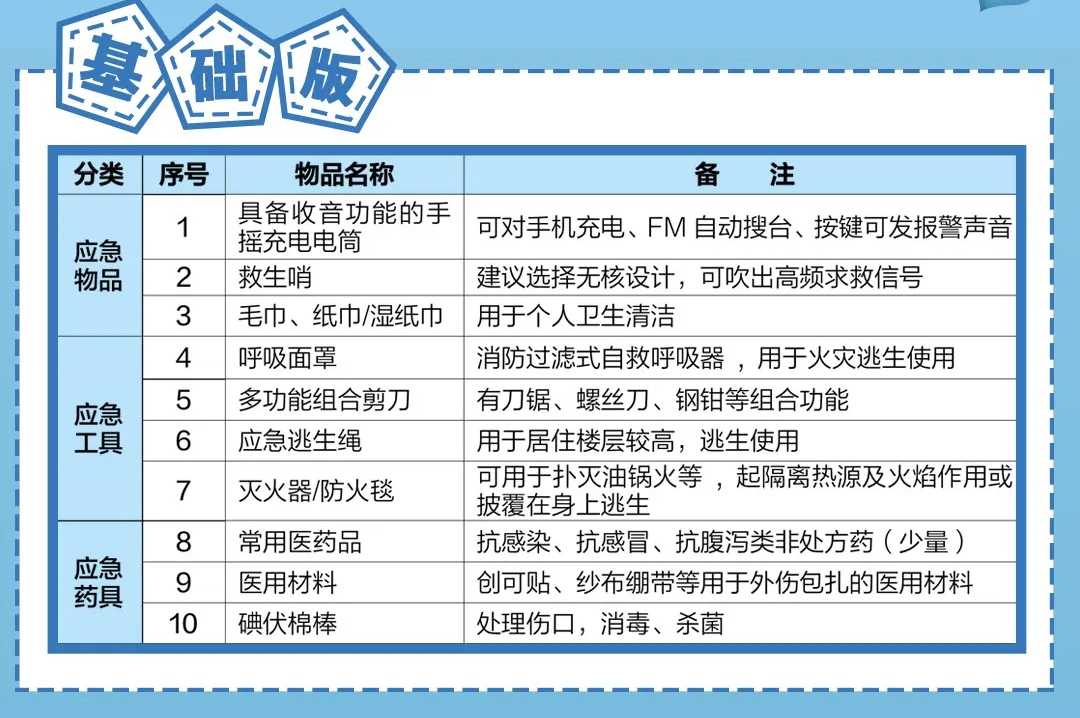 北京市家庭应急物资储备建议清单