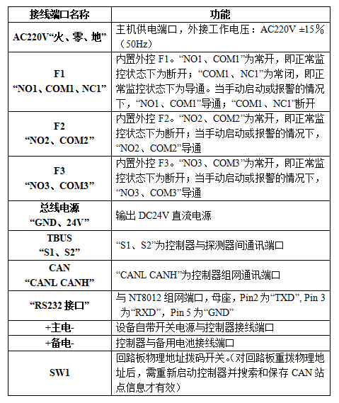 尼特消防主机 说明书图片