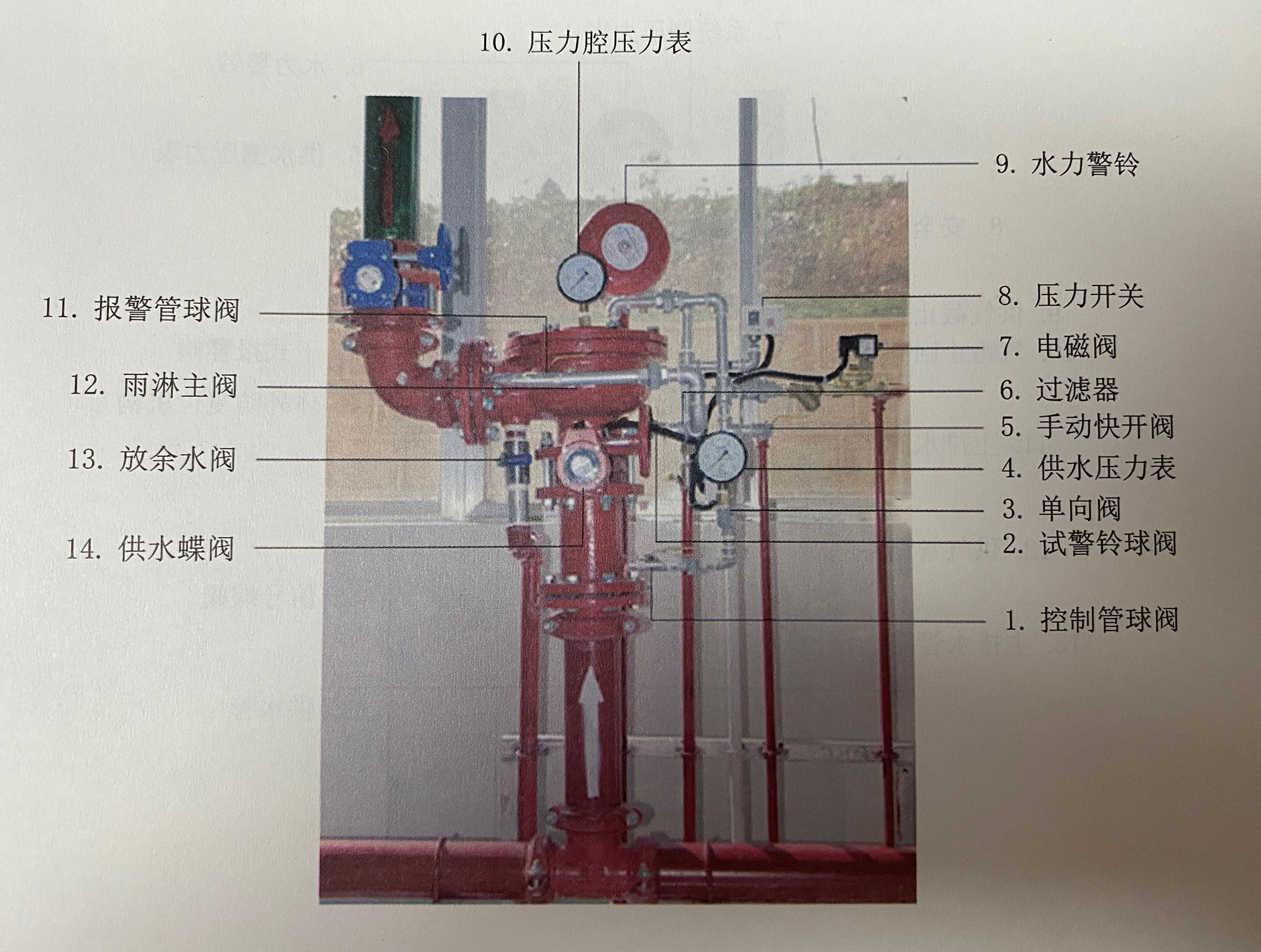 雨淋阀标识牌含有图文说明复位顺序紧急启动顺序投入自动状态的顺序