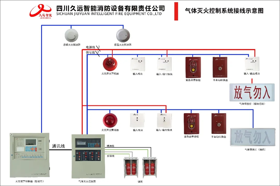 久远气体灭火控制系统产品接线图