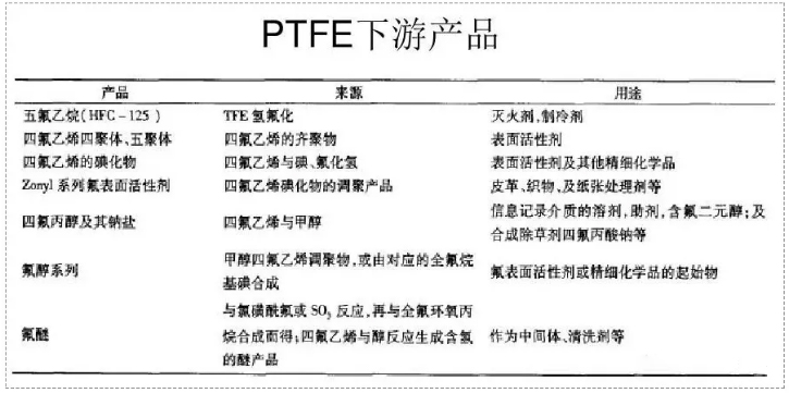ϡPTFEҪβƷ