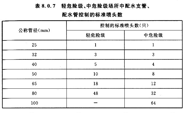 請問,按照規範管徑100的管能帶多少個k115噴頭