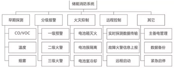 奇瑞力作上场风云A8L动力强劲油耗低至101L
