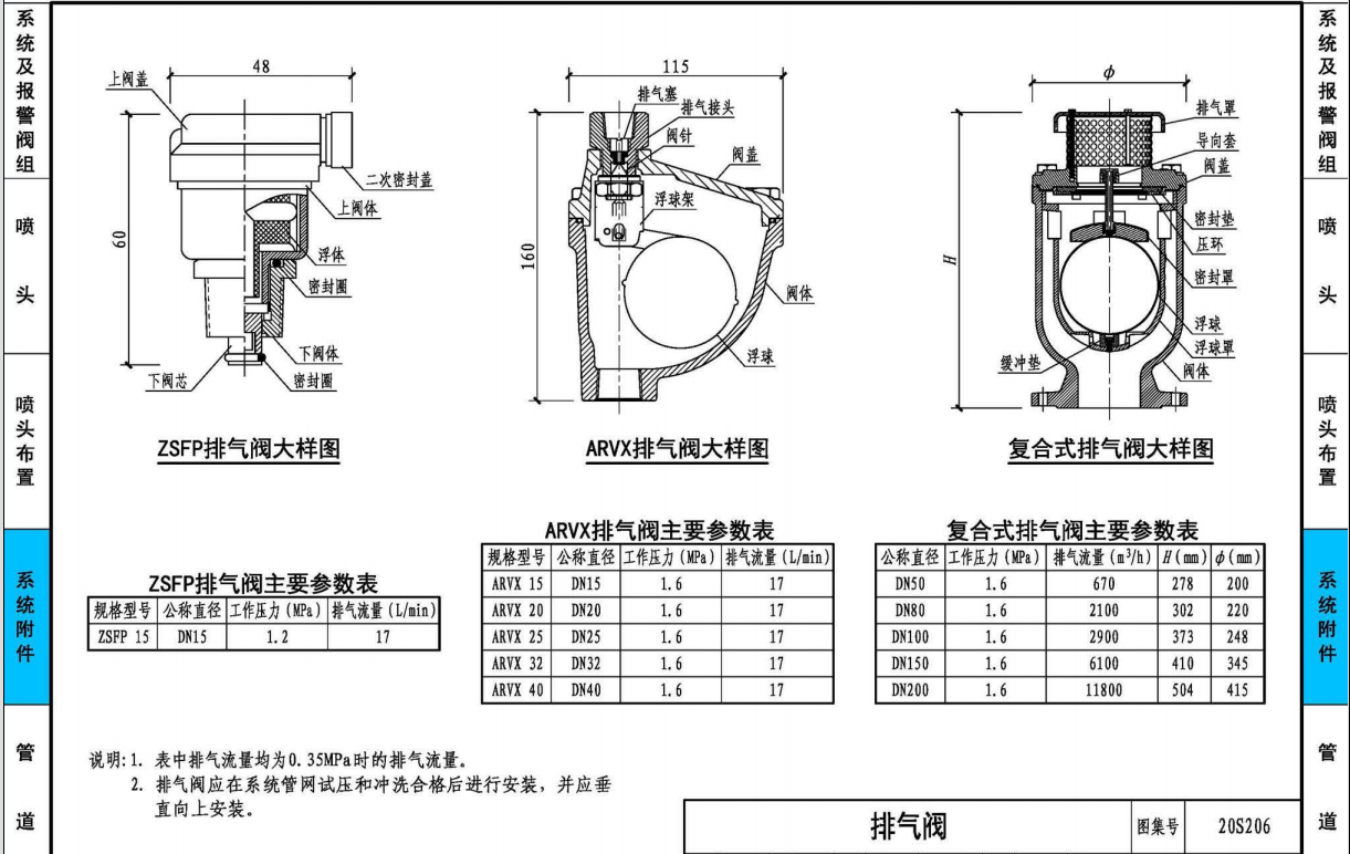 喷淋预作用消防系统末端排气阀口径大小有要求吗
