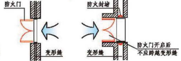 防火门