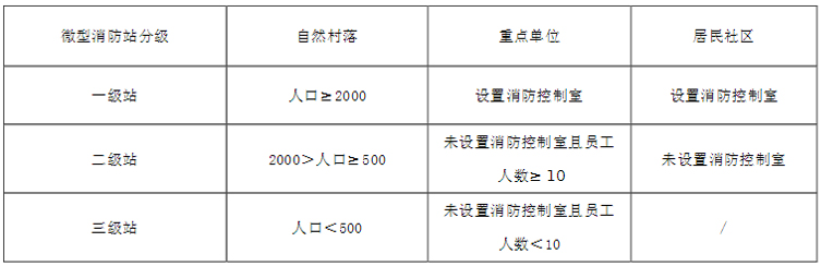当宁消防网