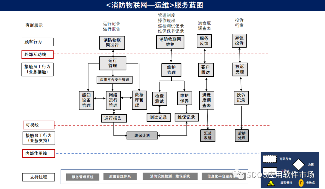 泰普瑞出品，把我们的角色数据通过以上场景的融合就可以对服务的法人与法人的服务给予定量的价了