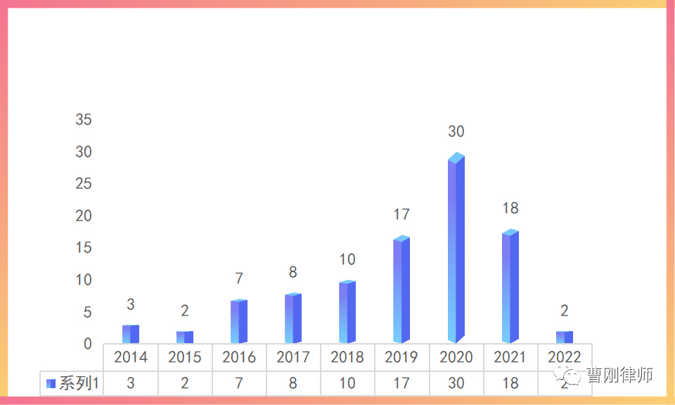 光伏项目火灾诉讼案件数据分析 消防百事通