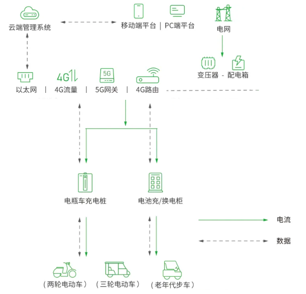 解决方案