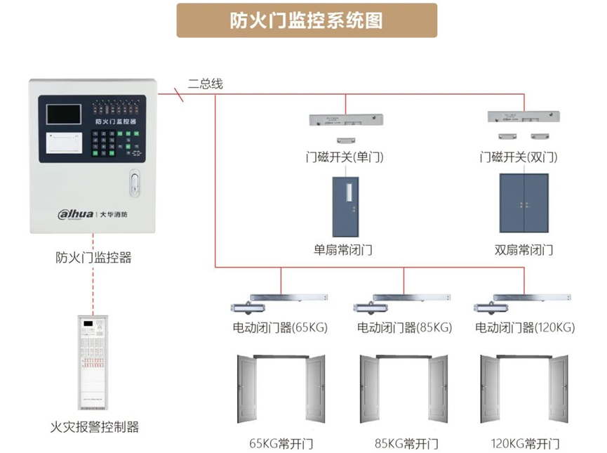 防火门监控系统