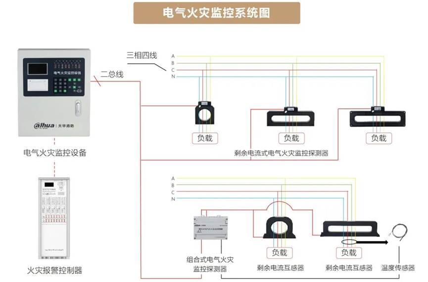 電氣火災監控系統