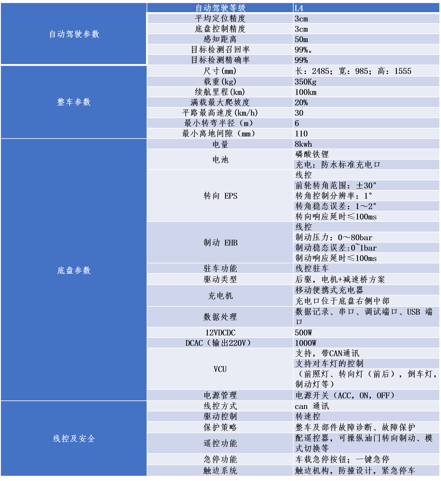 车辆技术参数