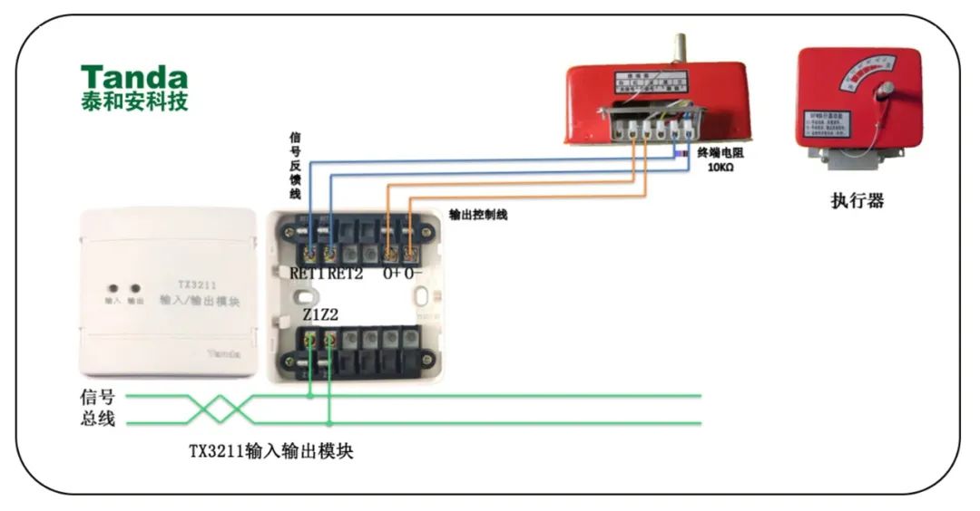 24伏脉冲信号输出模块(TX3211)