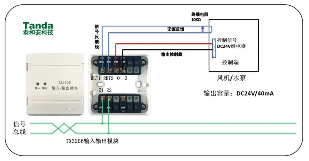 24伏电平信号输出模块(TX3206)