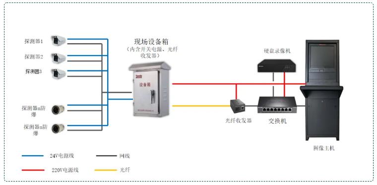 图像型火灾探测器接线系统图