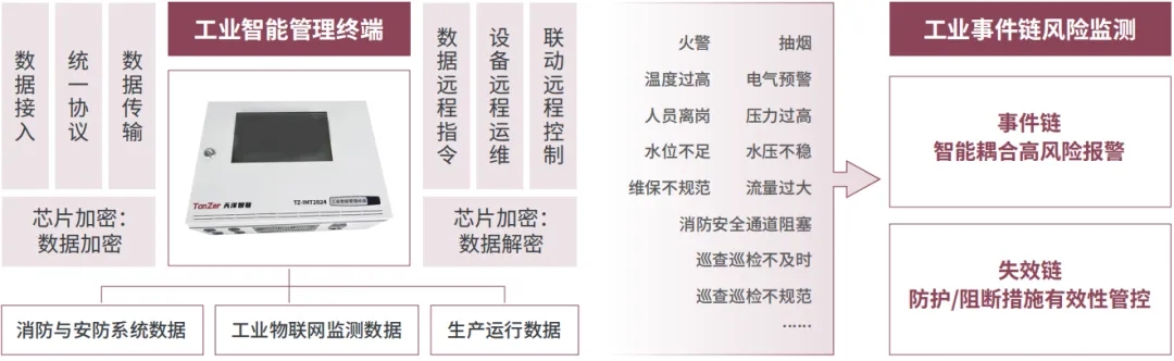 天泽智联工业智慧消防解决方案