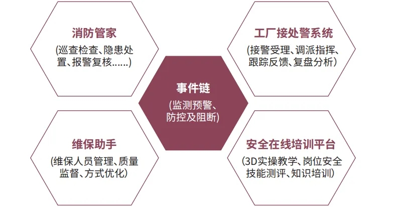 天泽智联工业智慧消防解决方案