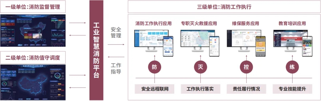 天泽智联工业智慧消防解决方案
