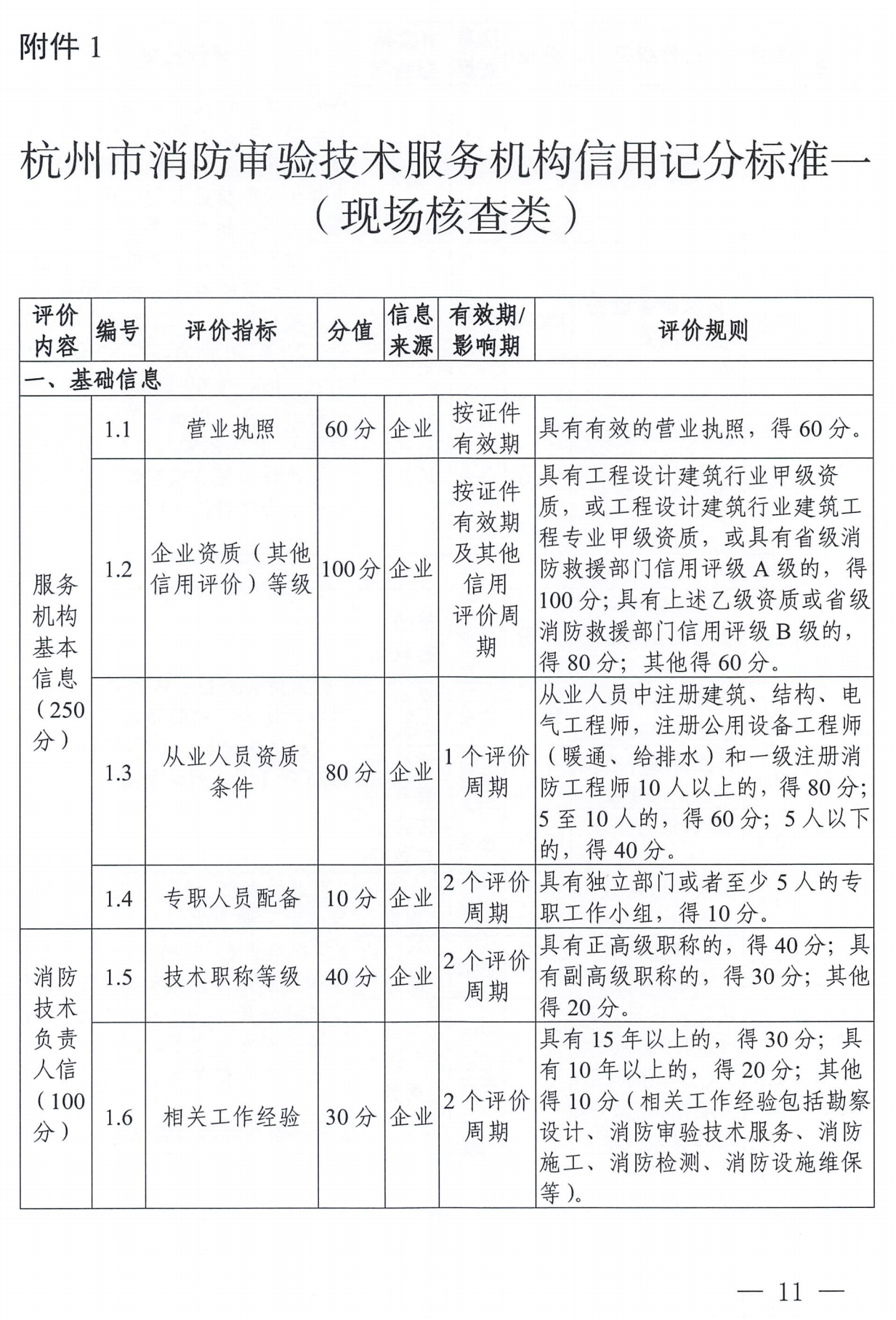 杭州市消防审验技术服务机构信用记分标准一(现场核查类)