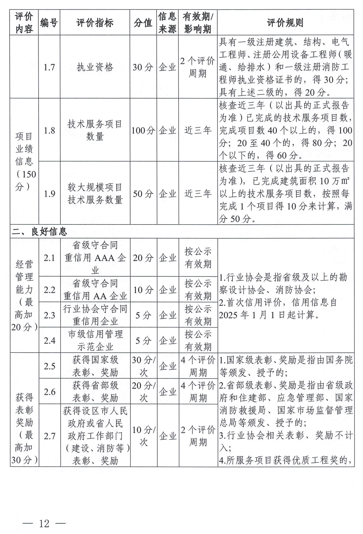 杭州市消防审验技术服务机构信用记分标准一(现场核查类)