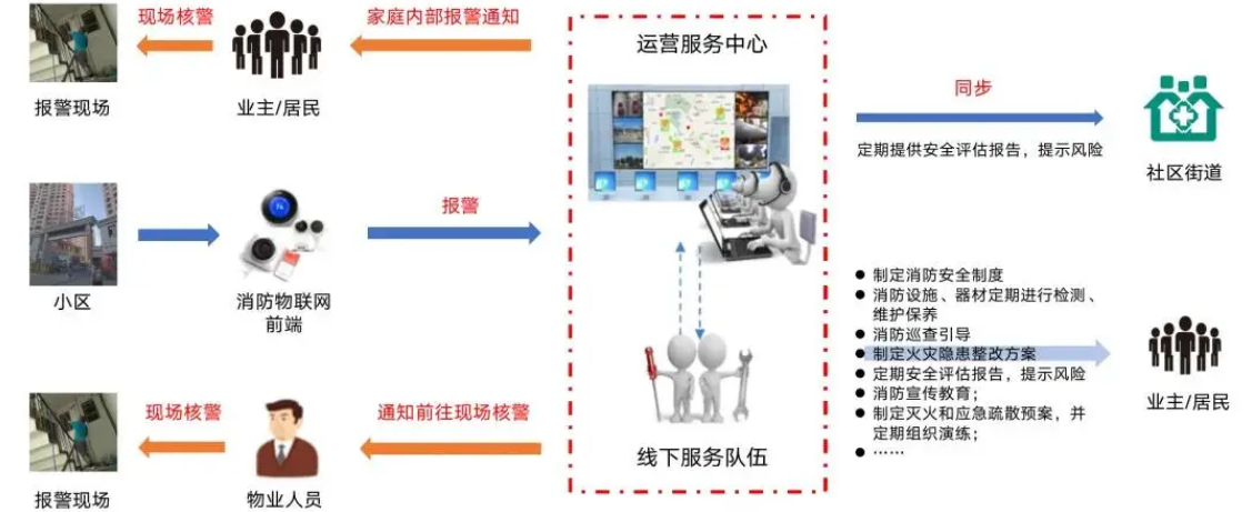 天泽智联重塑高层住宅安全防御体系