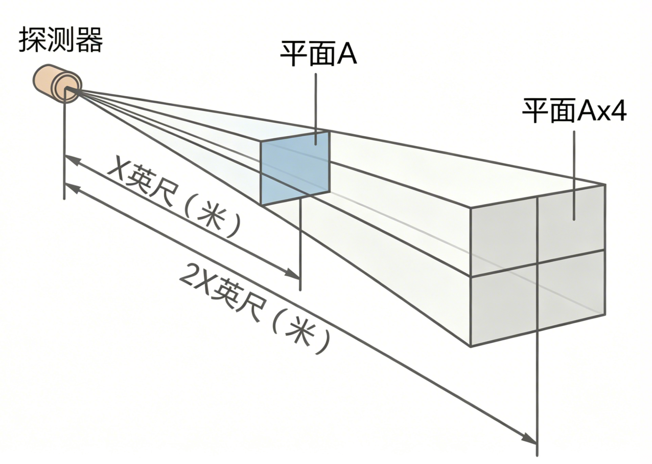 机库监控示意图出处 (2).png