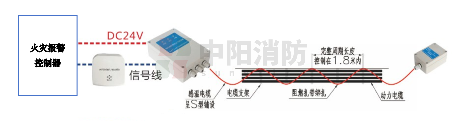 中阳消防感温电缆