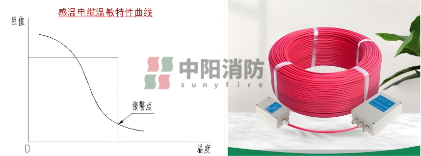 中阳消防感温电缆