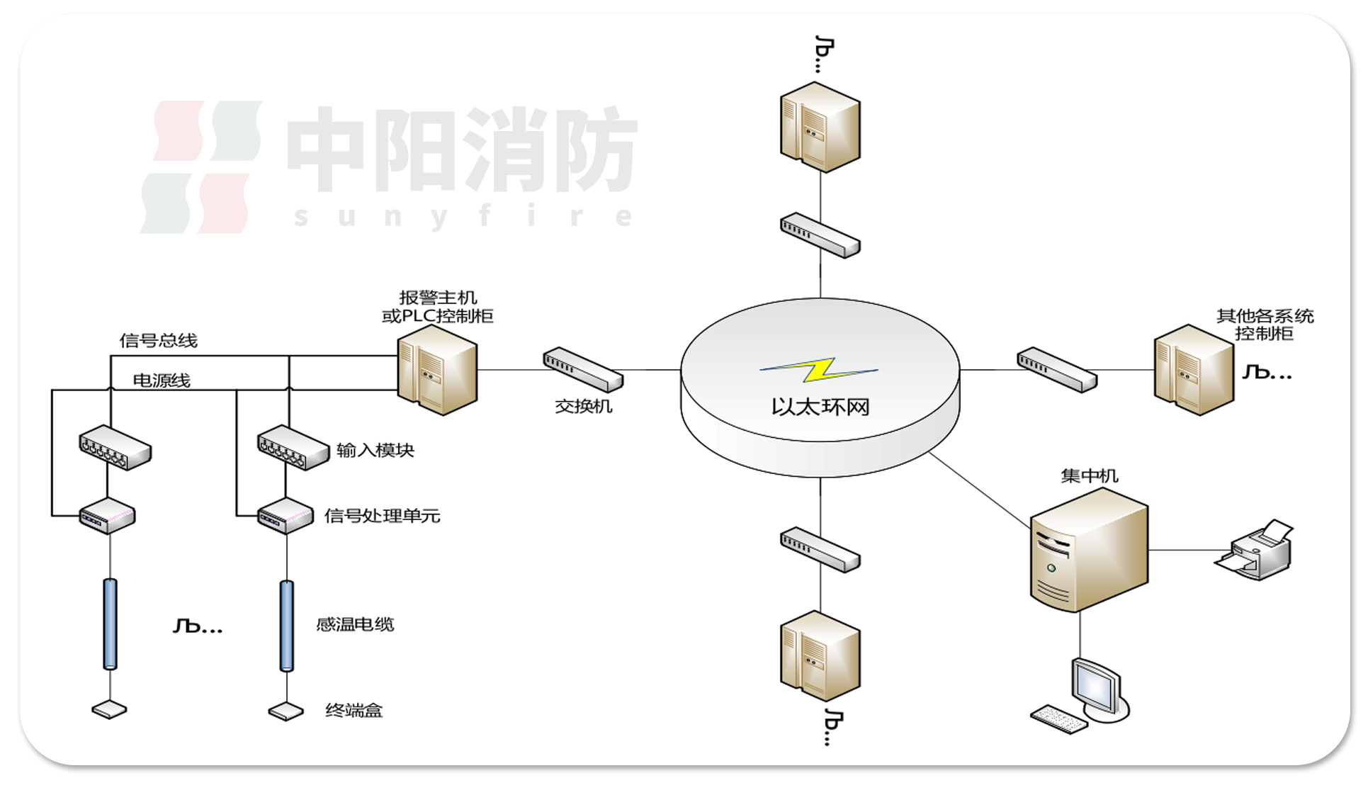 中阳消防感温电缆