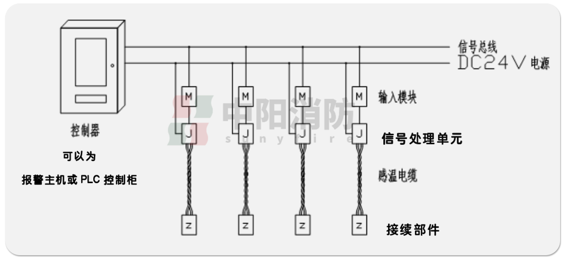 中阳消防感温电缆