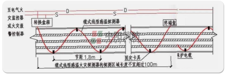 中阳消防感温电缆