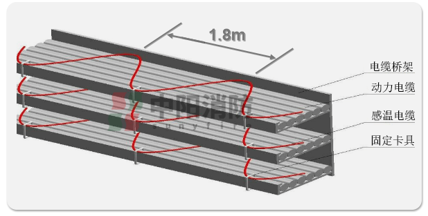 中阳消防感温电缆
