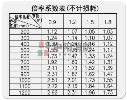 中阳消防感温电缆