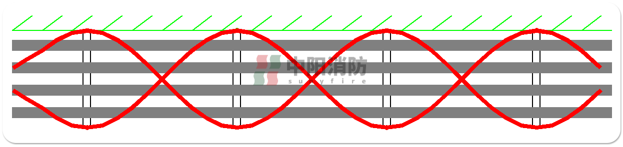 中阳消防感温电缆