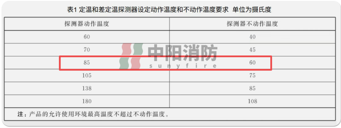 中阳消防感温电缆