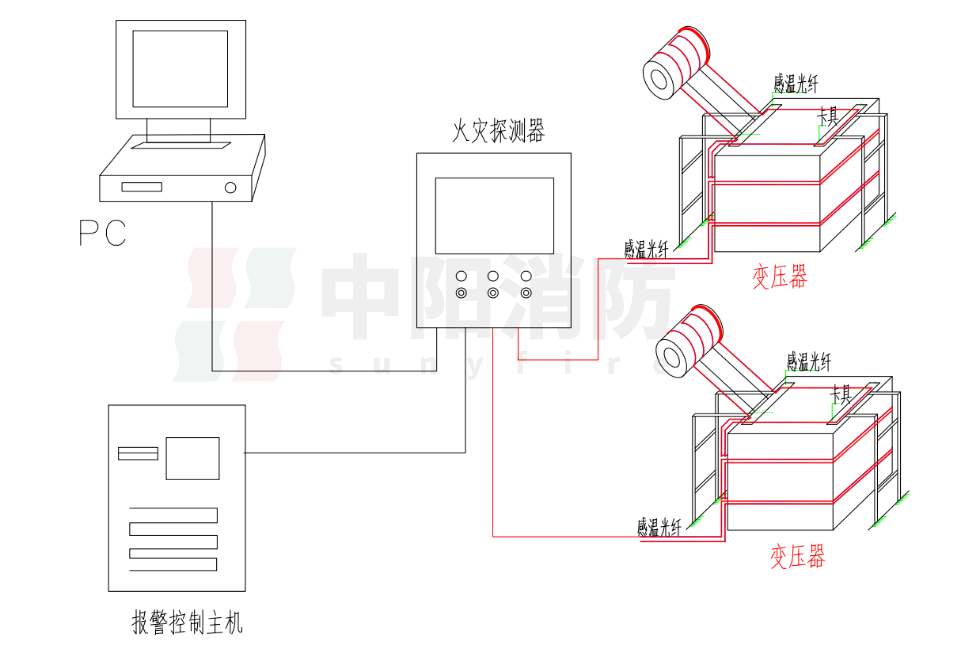 中阳消防油浸式变压器分布式光纤测温与火灾预警解决方案