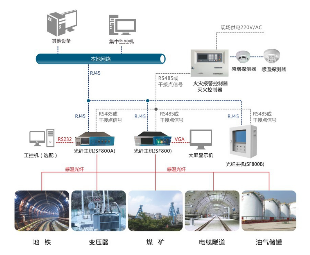 中阳消防油浸式变压器分布式光纤测温与火灾预警解决方案