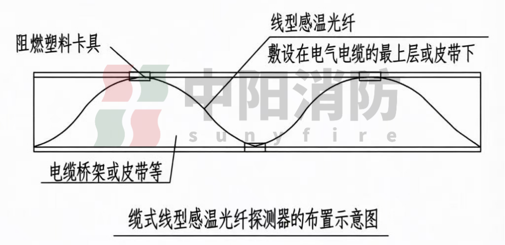 中阳消防油浸式变压器分布式光纤测温与火灾预警解决方案