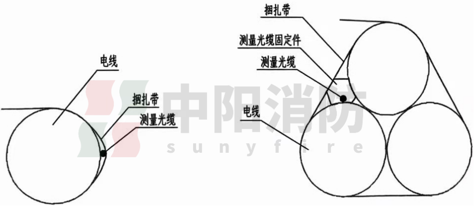 中阳消防油浸式变压器分布式光纤测温与火灾预警解决方案