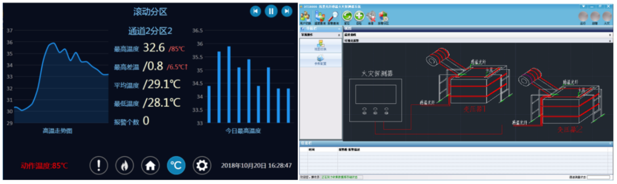 中阳消防油浸式变压器分布式光纤测温与火灾预警解决方案