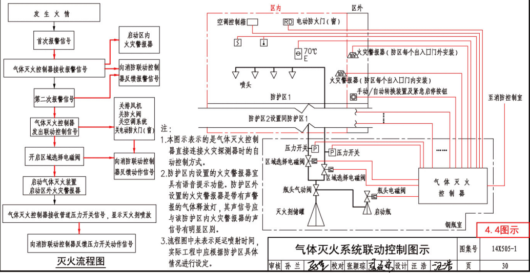 气体灭火控制系统的联动控制逻辑