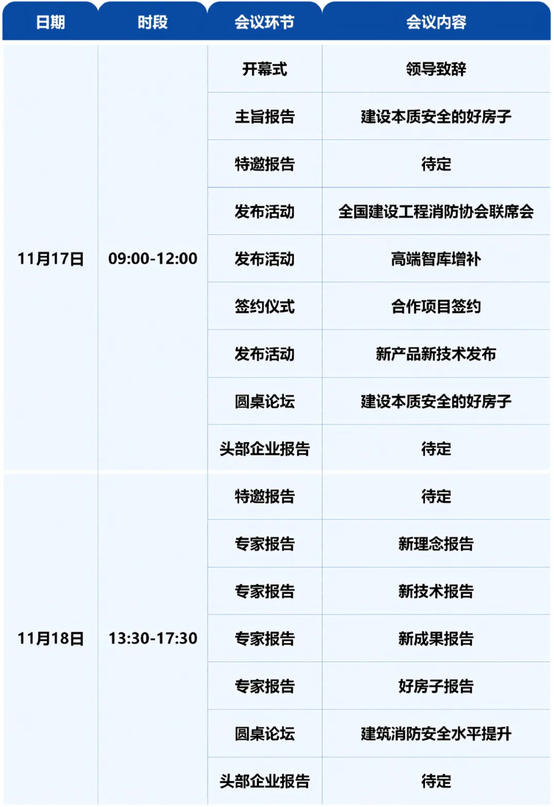 第三届建筑防火大会